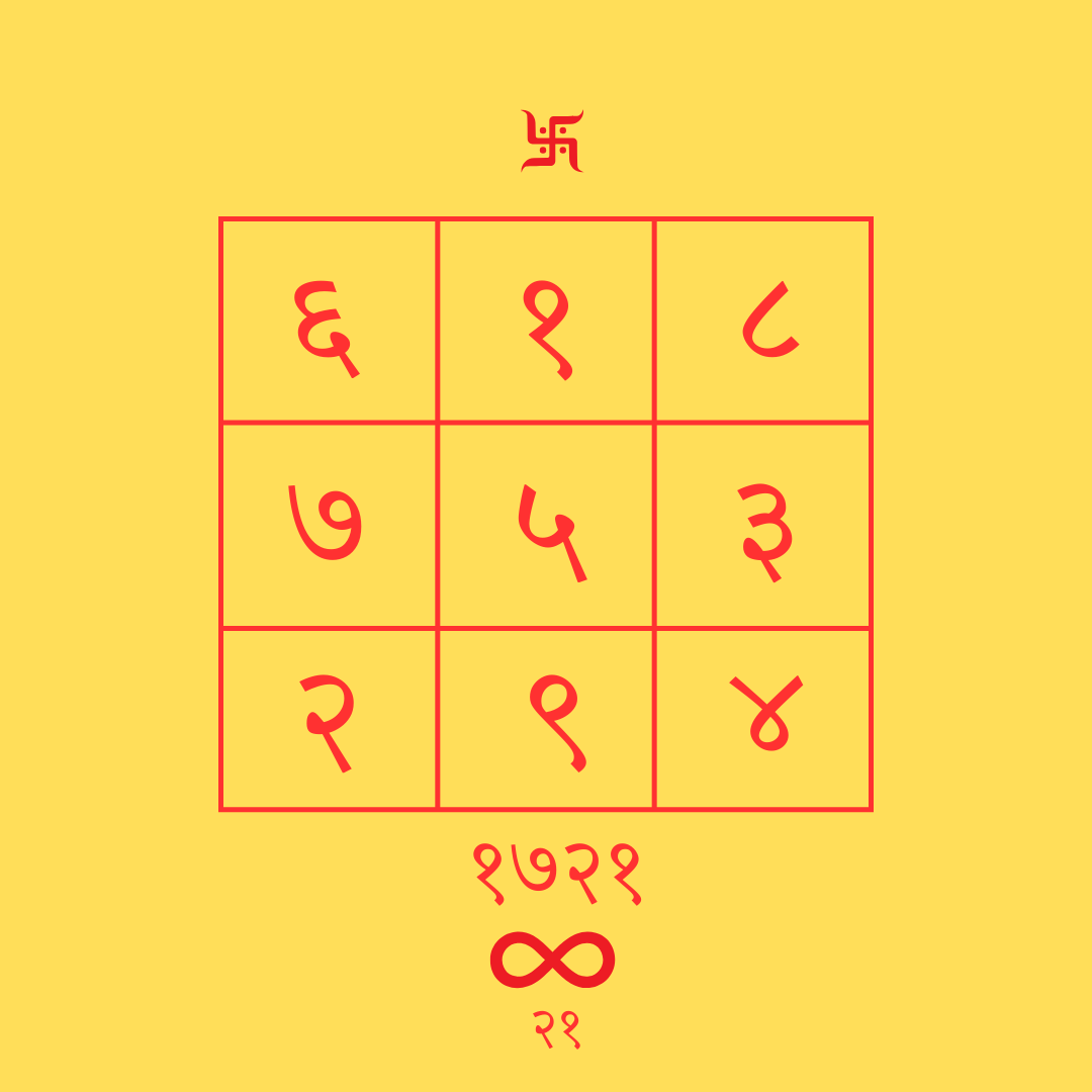 Money Yantra
